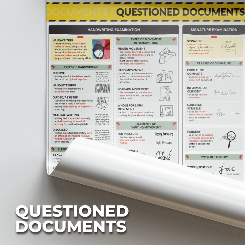 Criminology Posters - FORENSIC  BALLISTICS, CHEMISTRY & TOXICOLOGY, PHOTOGRAPHY