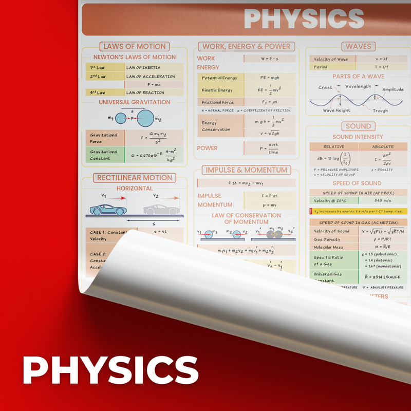 Engineering Sciences Posters - Physics, Chemistry, Strength,  Fluid , Thermo, Mech, Eco, EE Circuits