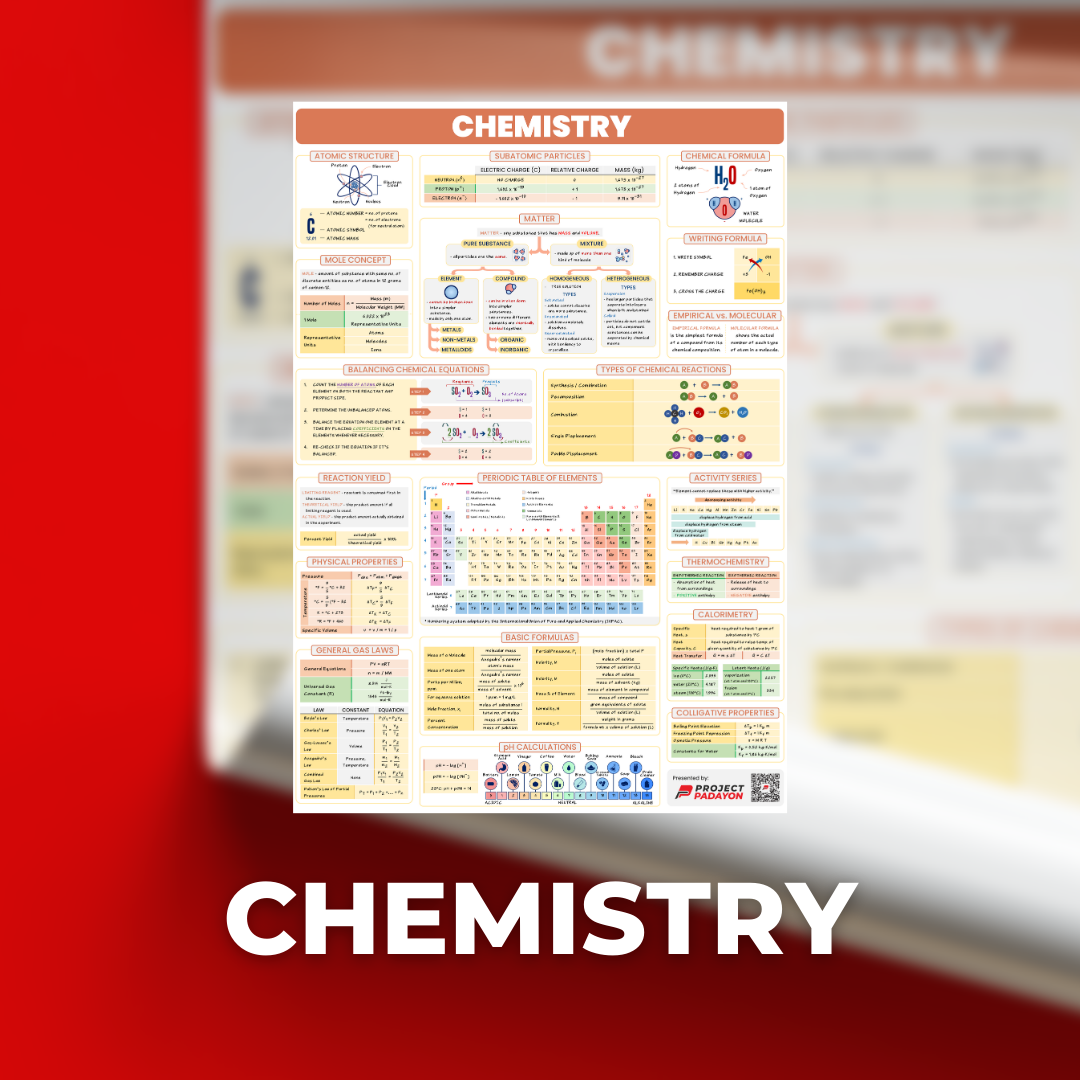 Chemistry Poster B3 size Matte Finish for STEM students, college and board exam reviewees