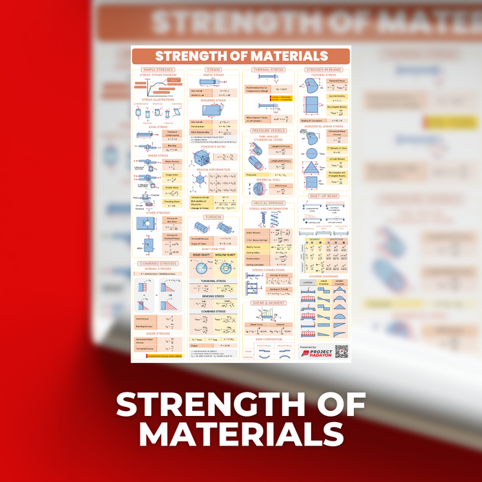 Strength of Materials (Mechanics of Deformable Bodies) - Engineering Sciences - Academic Poster