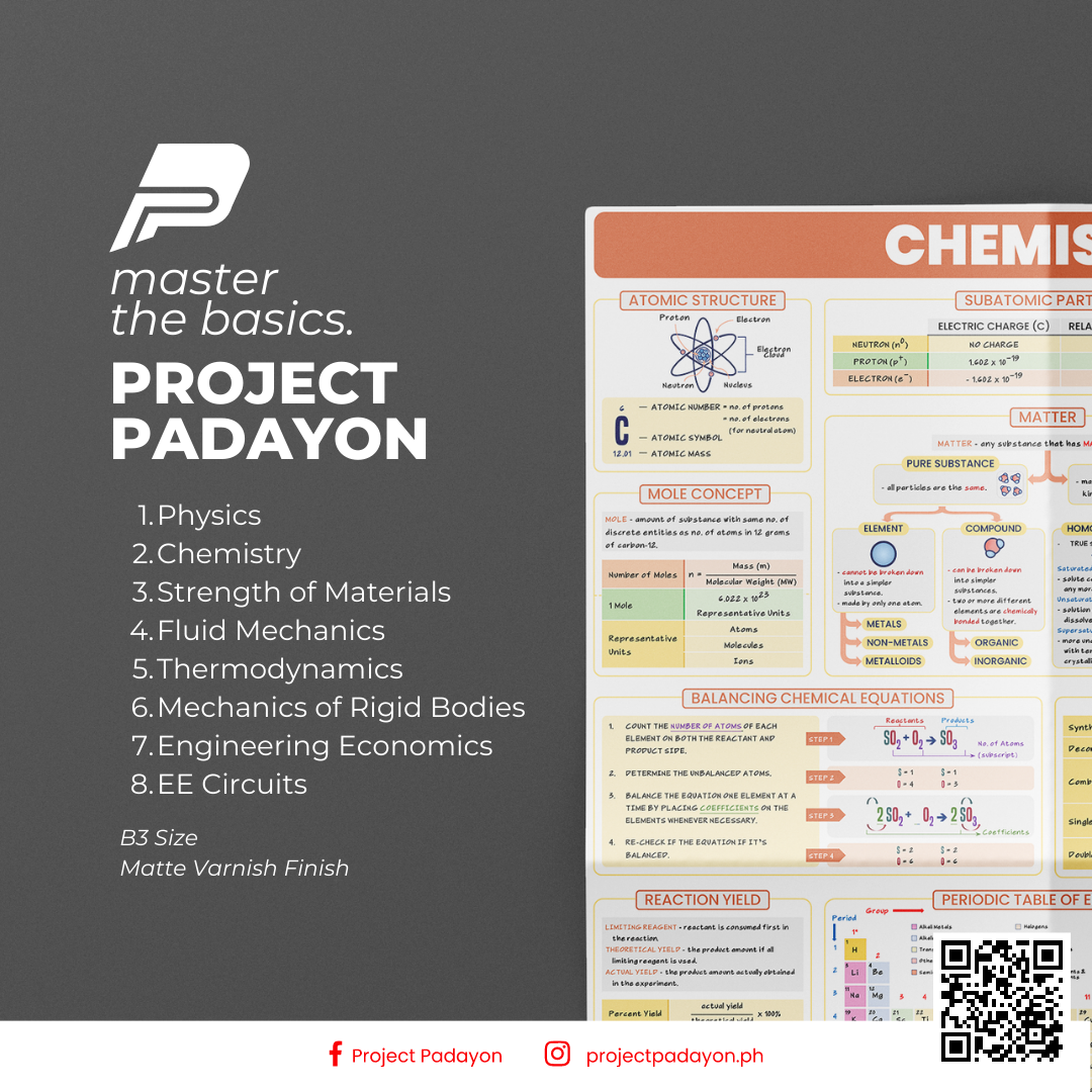 Engineering Sciences Posters - Physics, Chemistry, Strength,  Fluid , Thermo, Mech, Eco, EE Circuits