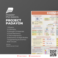 Engineering Sciences Posters - Physics, Chemistry, Strength,  Fluid , Thermo, Mech, Eco, EE Circuits