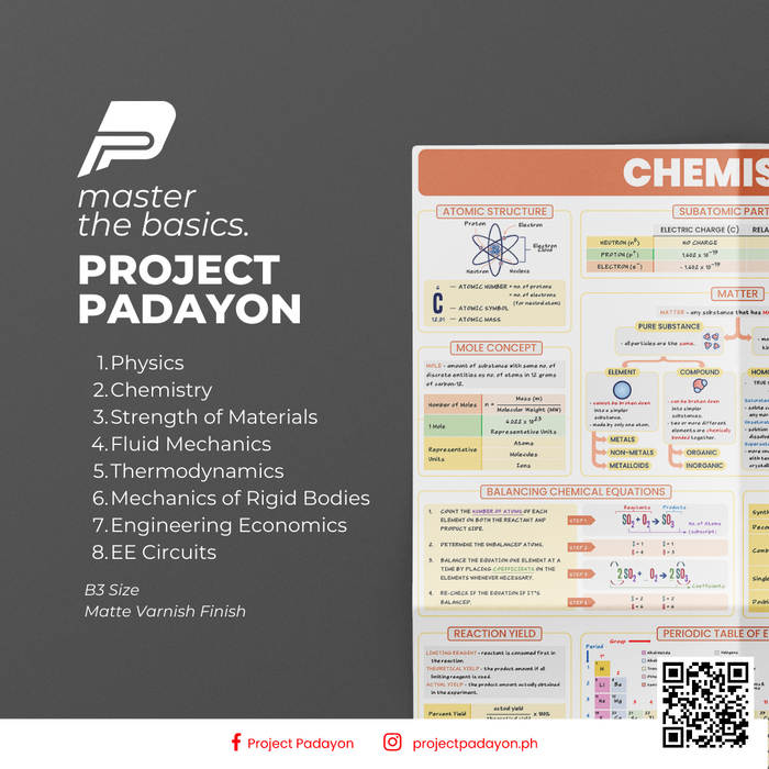 Engineering Sciences Posters - Physics, Chemistry, Strength,  Fluid , Thermo, Mech, Eco, EE Circuits