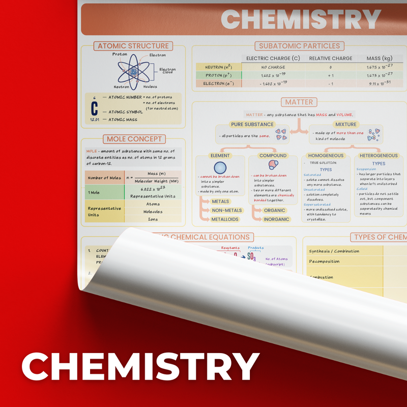 Chemistry Poster B3 size Matte Finish for STEM students, college and board exam reviewees