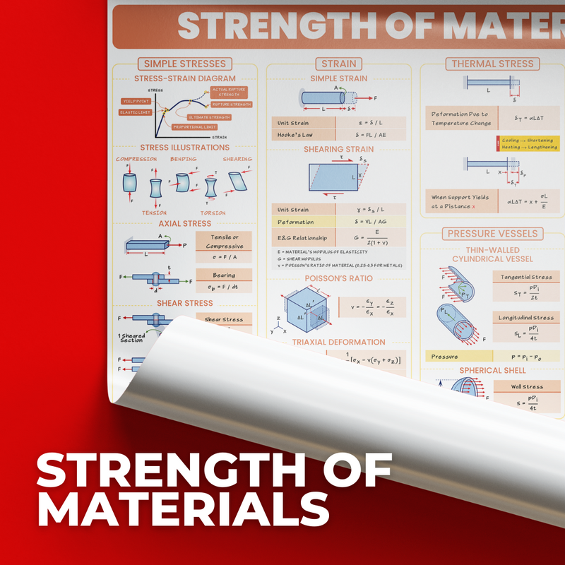 Engineering Sciences Posters - Physics, Chemistry, Strength,  Fluid , Thermo, Mech, Eco, EE Circuits