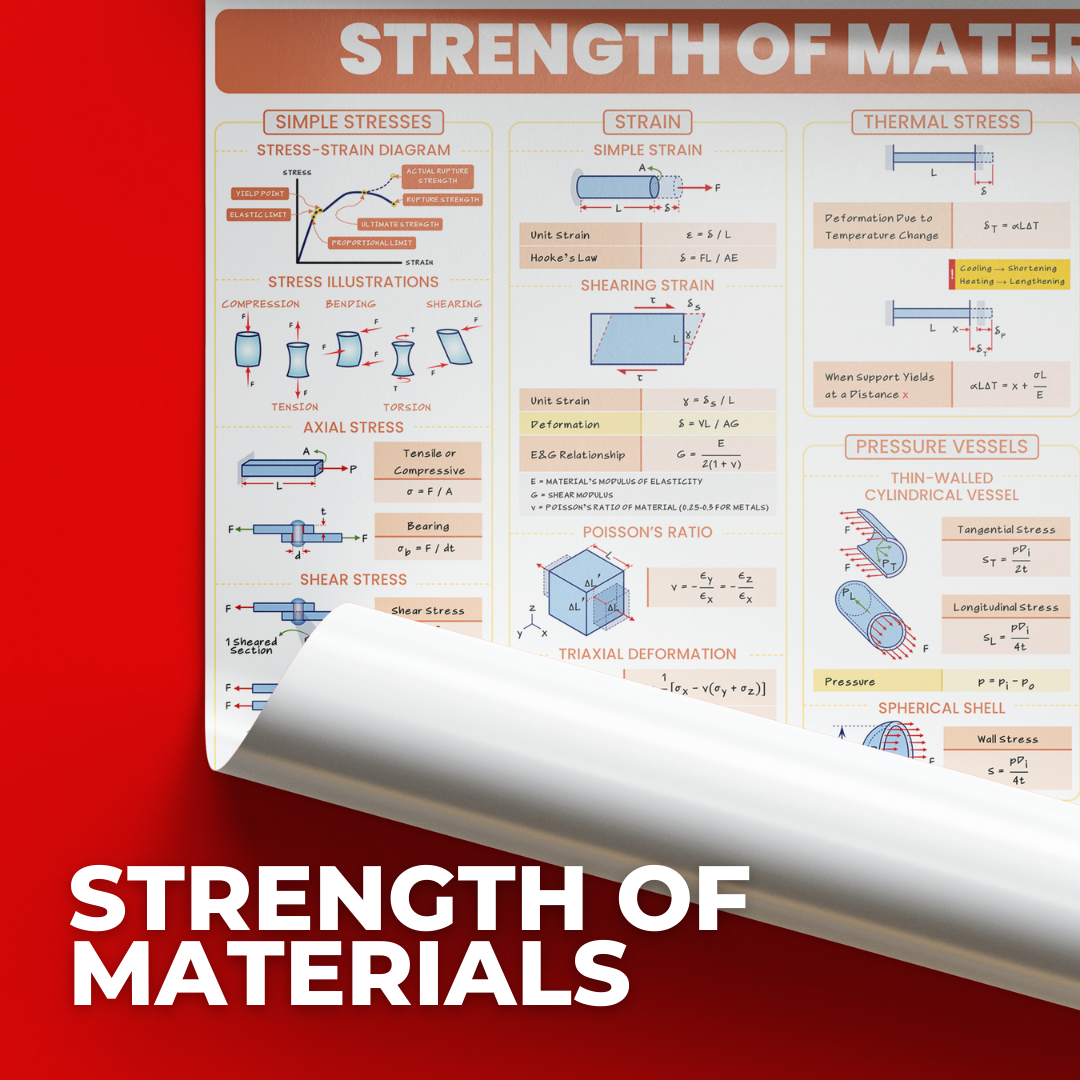 Strength of Materials (Mechanics of Deformable Bodies) - Engineering Sciences - Academic Poster