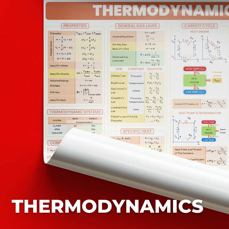 Engineering Sciences Posters - Physics, Chemistry, Strength,  Fluid , Thermo, Mech, Eco, EE Circuits