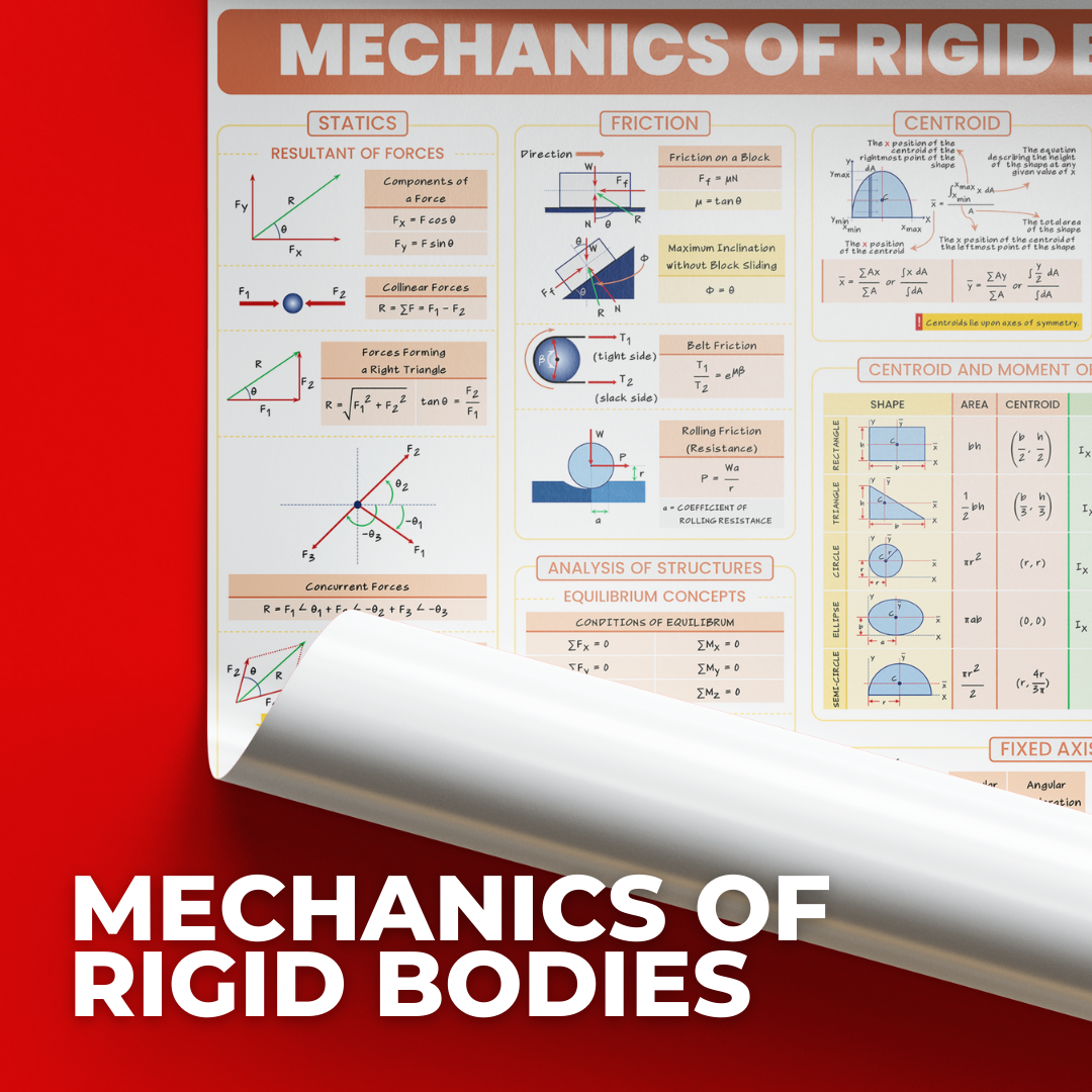 Engineering Sciences Posters - Physics, Chemistry, Strength,  Fluid , Thermo, Mech, Eco, EE Circuits