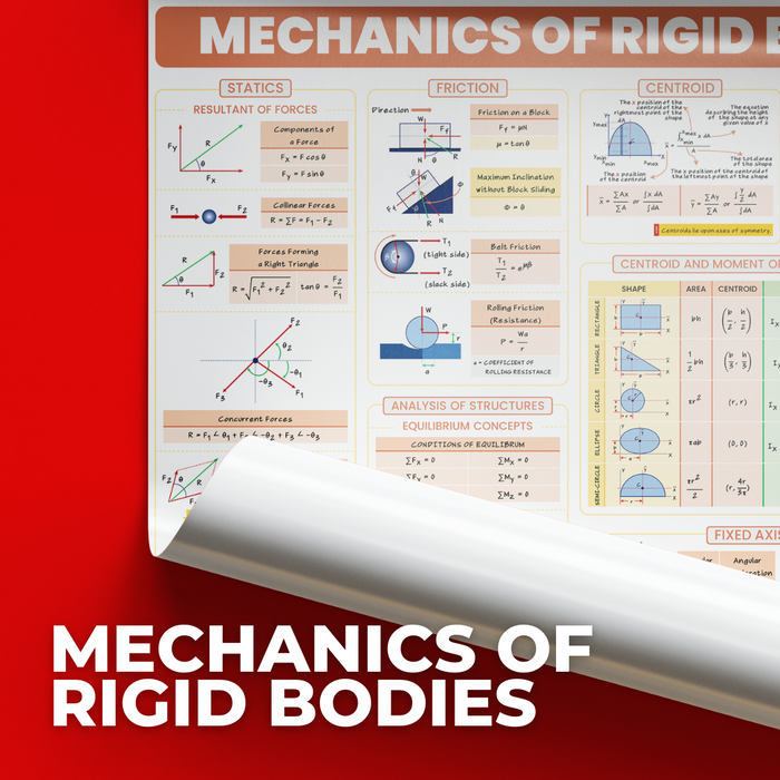 Mechanics of Rigid Bodies (Engineering Mechanics) - Engineering Sciences - Academic Poster