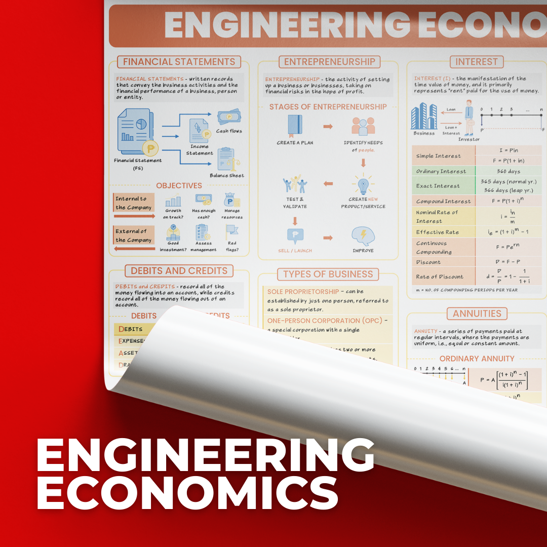 Engineering Sciences Posters - Physics, Chemistry, Strength,  Fluid , Thermo, Mech, Eco, EE Circuits